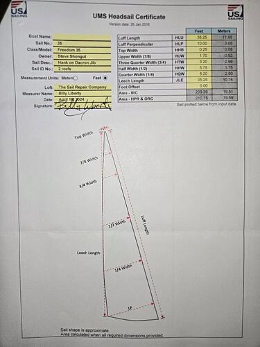 Headsail Measurements