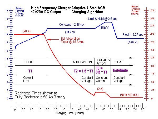 AGM 4 step charging.jpg