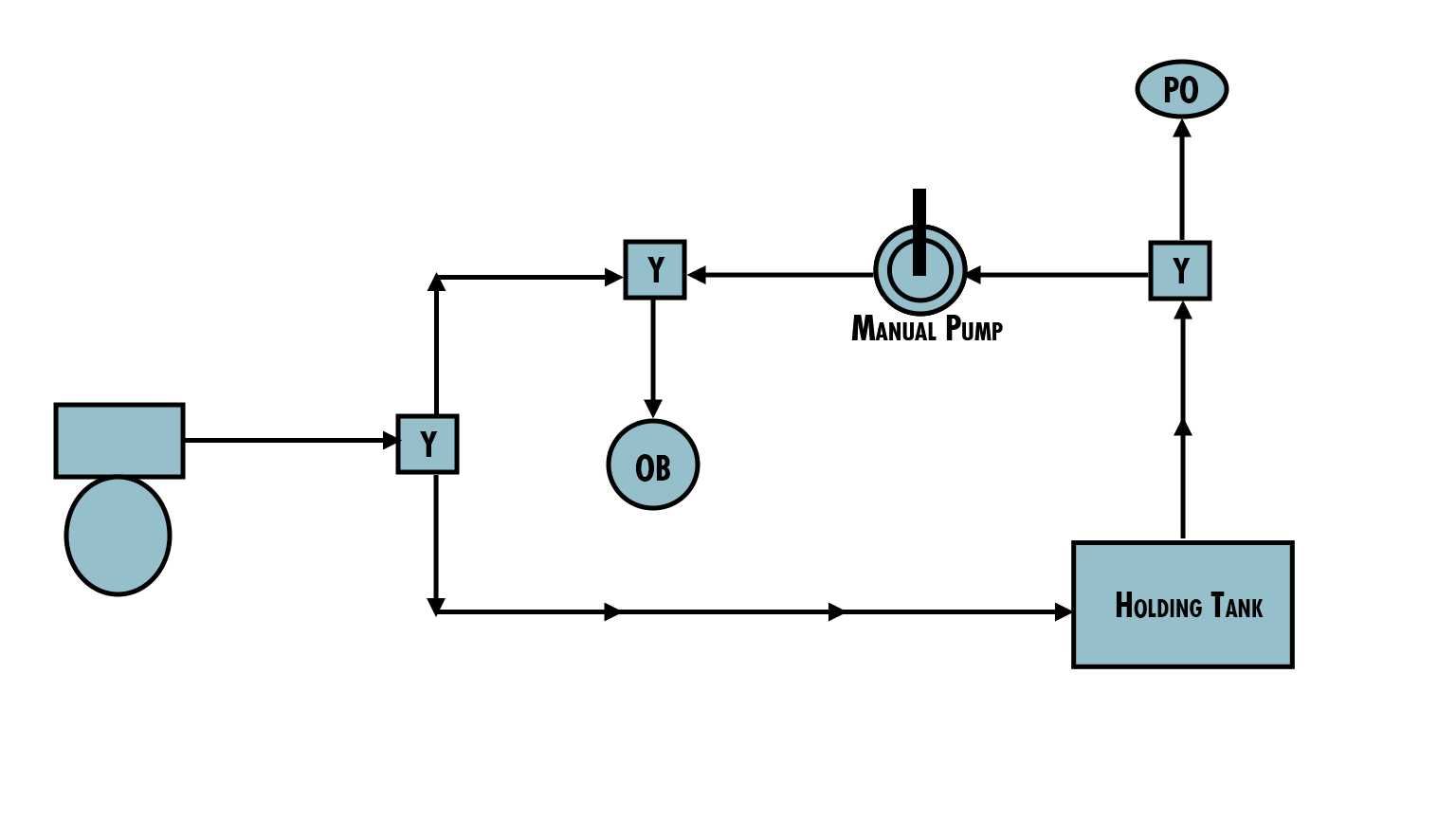 MSD Flow.png
